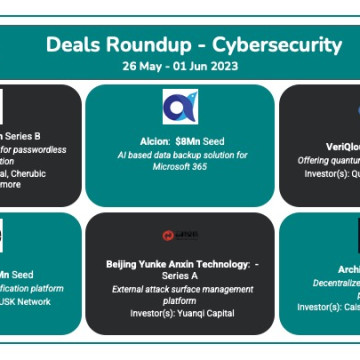 Tracxn Deals of the Week: AI, RPA, Cybersecurity, and Big Data (May 26-June 1, 2023)