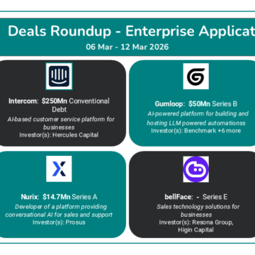 Global investors pour over $500 million USD into AI-driven enterprise and security tools as automation dominates the March deal flow.