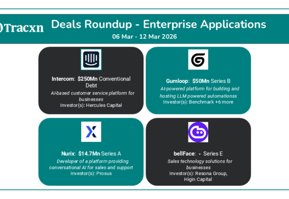 Tracxn - Weekly - Deal Digest - Global - Sectorwise - 06th Mar - 12th Mar 2026 Global investors pour over $500 million USD into AI-driven enterprise and security tools as automation dominates the March deal flow.
