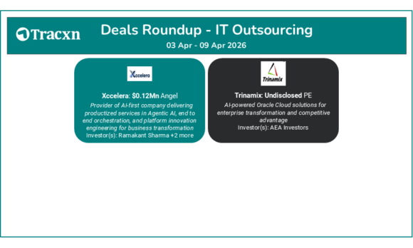 Tracxn Deals of The Week: AI Enterprise and HR Tech Lead Global Venture Funding Rounds