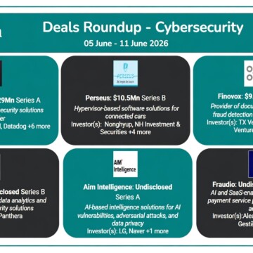 Tracxn Deal 05-11 June Aryon Security — $29Mn Series A Provider of cloud security solutions Investors: Brightmind, Datadog +6 more Perseus — $10.5Mn Series B Hypervisor-based software solutions for connected cars Investors: Nonghyup, NH Investment & Securities +4 more Finovox — $9.44Mn Series A Provider of document verification and fraud detection software solutions Investors: TX Ventures, Auriga Cyber Ventures +4 more Innefu Labs — Undisclosed Series B Provider of AI-driven data analytics and information security solutions Investors: Panthera Aim Intelligence — Undisclosed Series A AI-based intelligence solutions for AI vulnerabilities, adversarial attacks, and data privacy Investors: LG, Naver +1 more