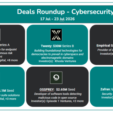 Tracxn Deal 17-23 July 2026 This week’s cybersecurity funding showed strong investor appetite for innovative security solutions. Leading the pack was Glow with a $180M Series A for endpoint security and autonomous risk management, followed by Twenty’s $30M Series B and Empirical Security’s $25M Series A. Other notable deals included StrongestLayer ($4.1M Seed), OSSPREY ($2.65M Seed), and Zafran (undisclosed Series C).