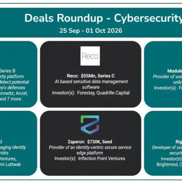 Tracxn Deals Roundup: Cybersecurity 25 Sep – 01 Oct 2026 This week’s cybersecurity funding was led by Armadin’s $256 million Series B for its AI-powered vulnerability simulation and detection platform. Other notable raises included Reco ($55M Series C) for AI-based sensitive data management, Modulate ($25M Series A) for voice AI fraud detection, Rig ($12M Seed) for identity security, and Zaperon ($730K Seed) for secure service edge solutions.